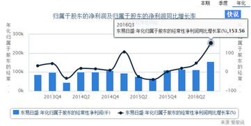 价值投资之致远 东易日盛如何以互联网之力破解家装行业痛点