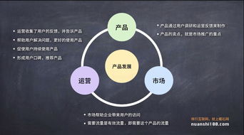 互联网公司中，产品、市场和运营的三角关系 利用互联网经营产品
